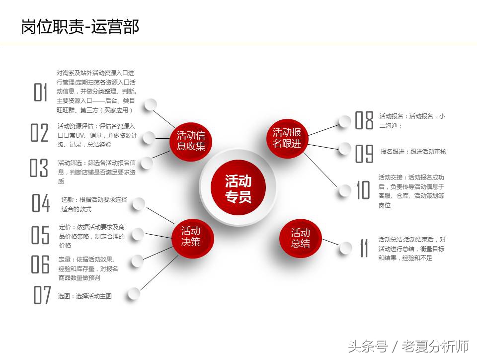 電商運營團隊怎麼做好組織架構運營流程及工作內容崗位職責