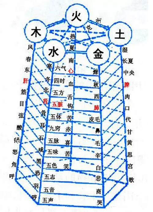 老祖宗留下的风水口诀50条