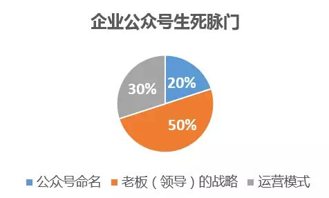 企业都离不开的四种运营模式