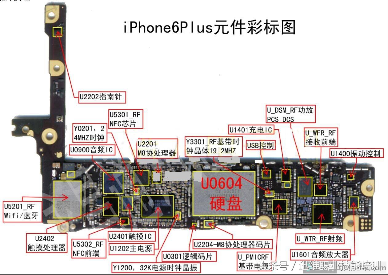苹果6splus主板元件详细图，苹果6内部零件名称图分布