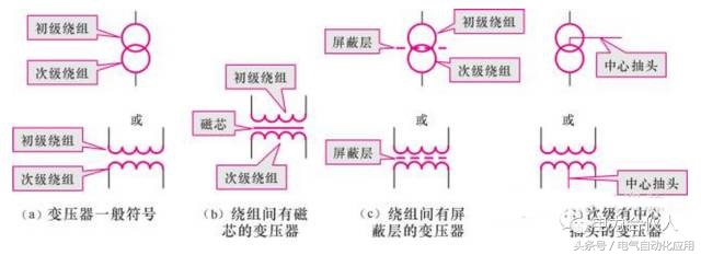 成都变压器