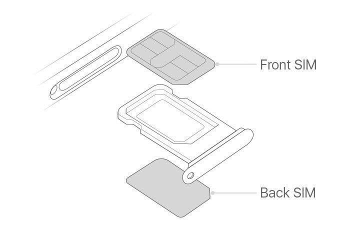 真全网通 iPhone 总算来啦，只在我国卖并不是沒有缘故的