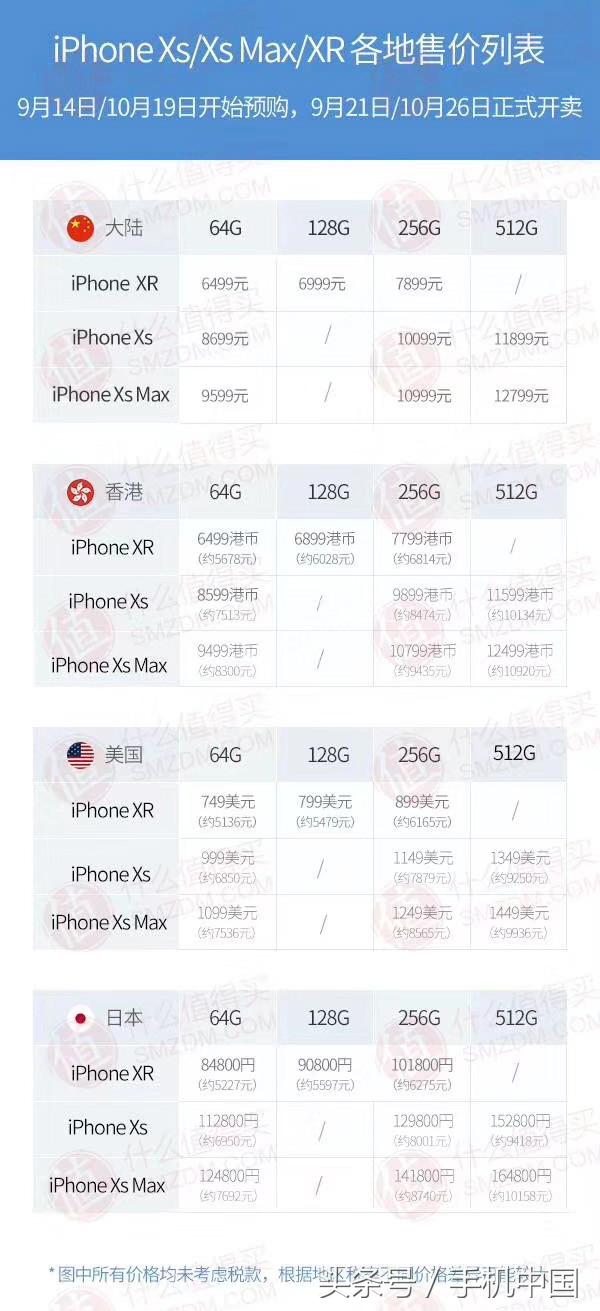 iPhone Xs/Xs Max/XR购买手册 低至5000