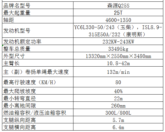 搅乱者来也！森源重工新25吨技术参数全曝出！