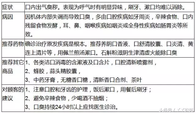 20种常见病用药方案-第4张图片-农百科 20种常见病用药方案-第4张图片-农百科