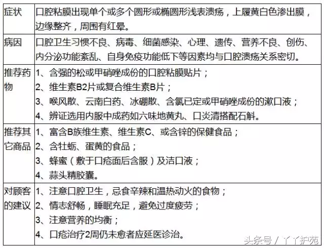 20种常见病用药方案-第5张图片-农百科