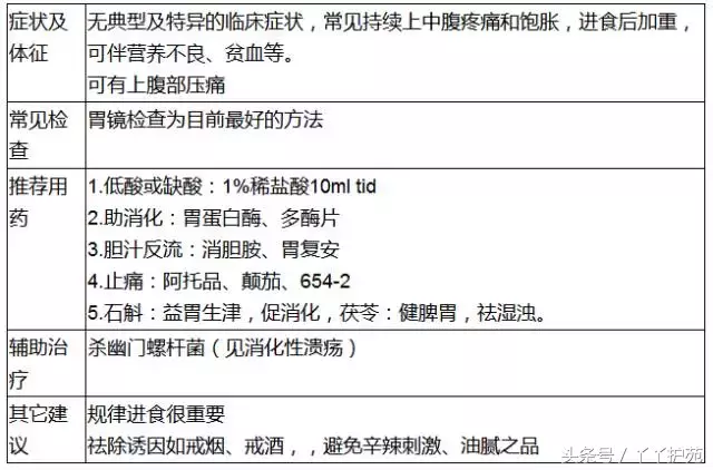 20种常见病用药方案-第14张图片-农百科