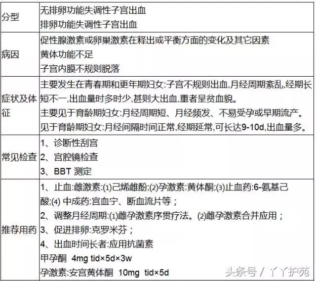 20种常见病用药方案-第20张图片-农百科