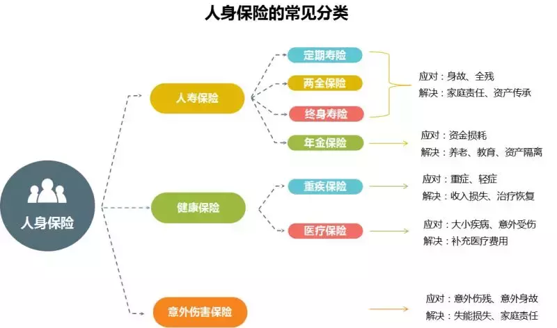 看看这些保险基本常识,别被业务员忽悠了 第1张 看看这些保险基本常识,别被业务员忽悠了 第1张