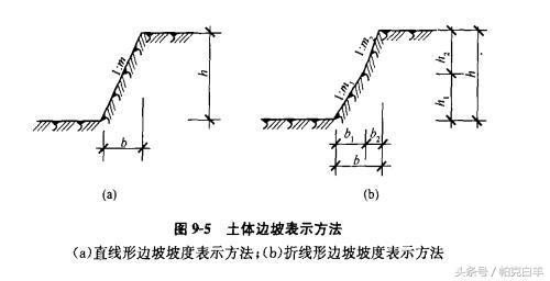 土石方工程工程量计算常用数据，内附图解及公式