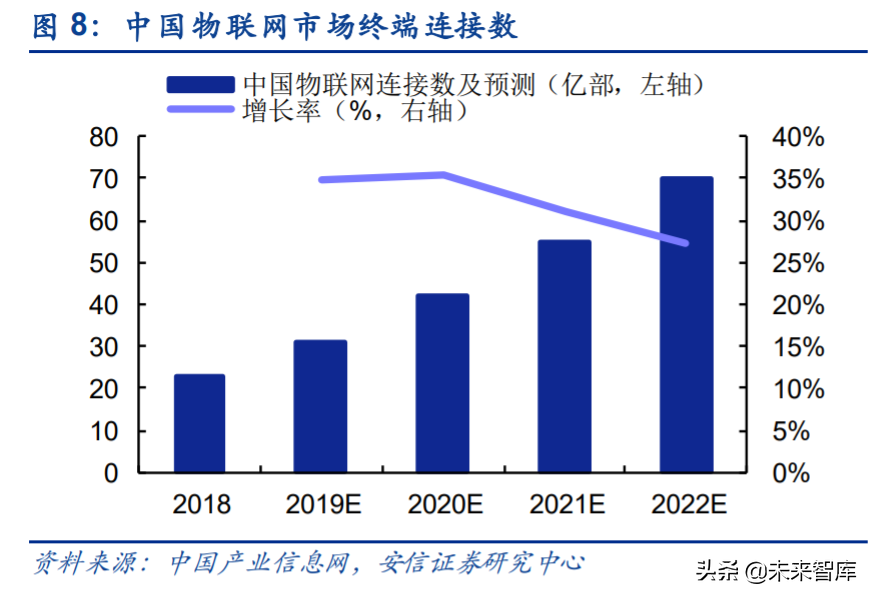 物联网产业链专题报告：RISC-V大有可为
