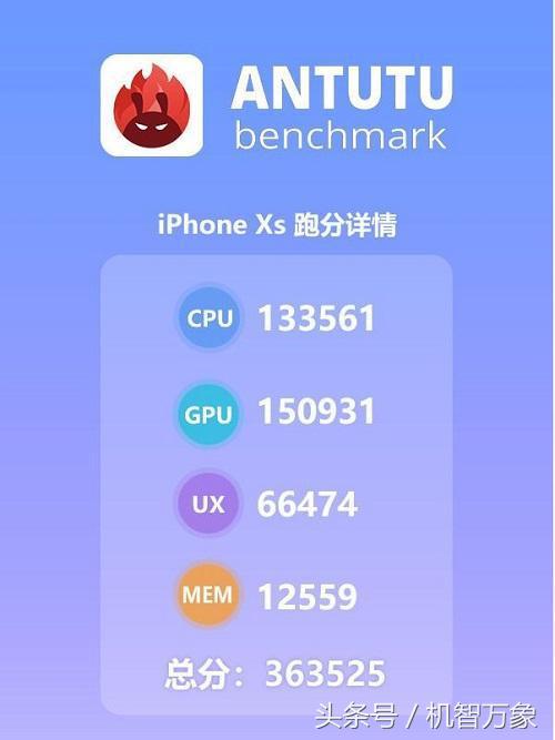 iPhone三款新版本iphone特性如何？我们也来多层次跑个分