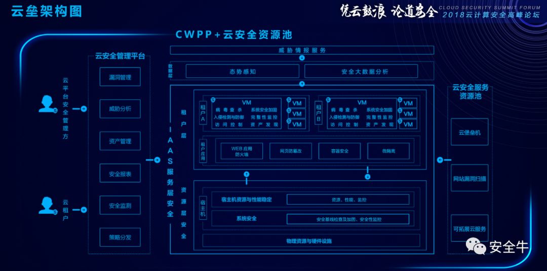 安全狗产品升级：云眼EDR领衔