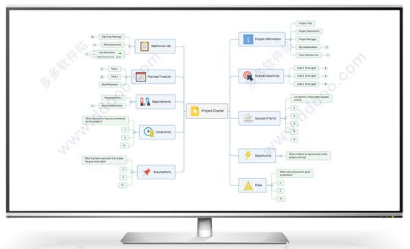 mindjet mindmanager 2019中文版64位/32位
