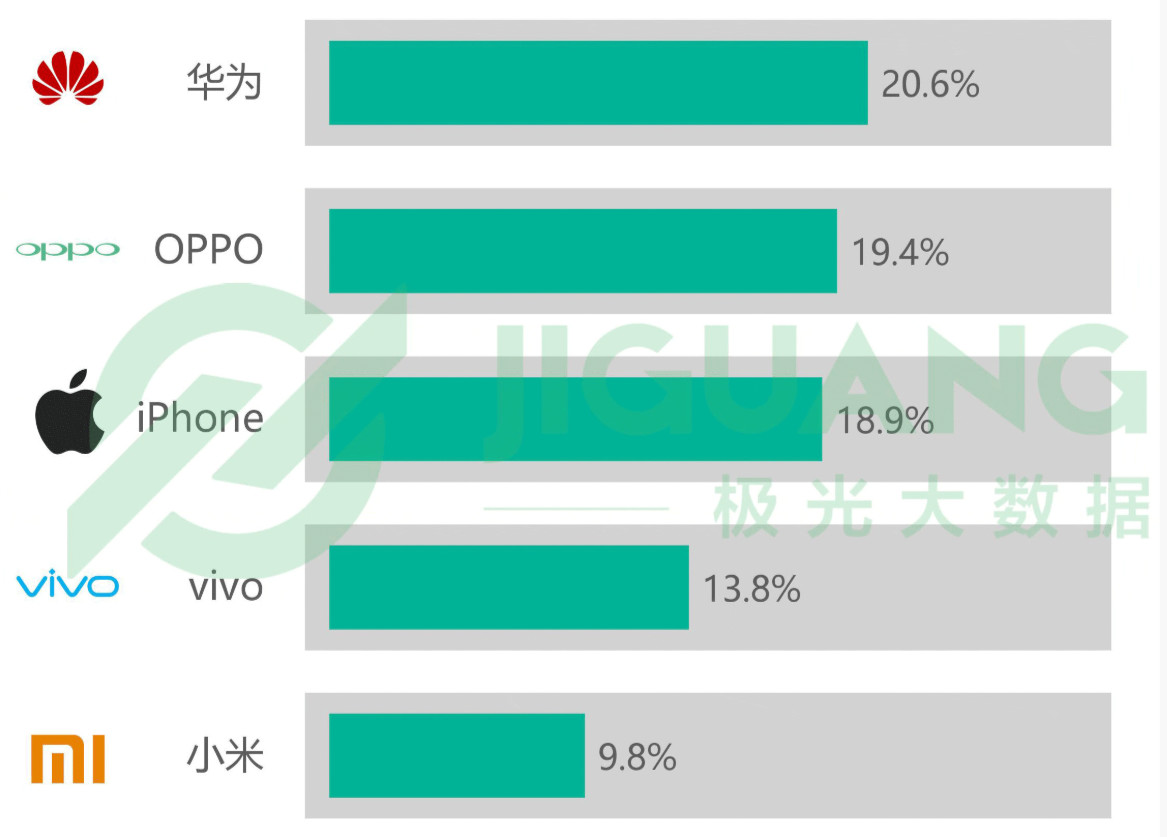 OPPO、vivo2個手機品牌真不值得購買嗎？