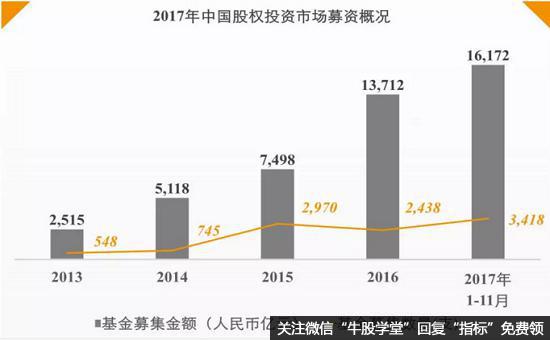 中国资本市场是如何细分的？什么是一级市场的新版图？