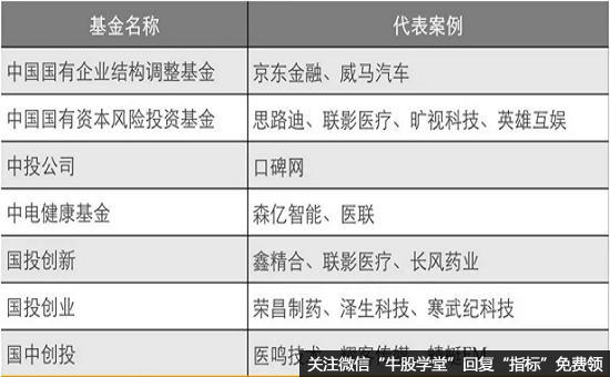 中国资本市场是如何细分的？什么是一级市场的新版图？