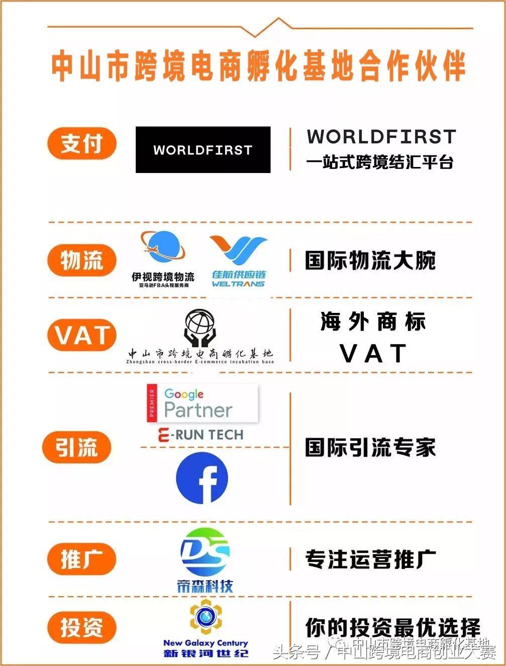 海外推广代运营