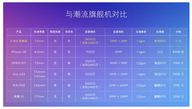 小米8青春版今日公布了，1399元起，外置拍摄2400万清晰度