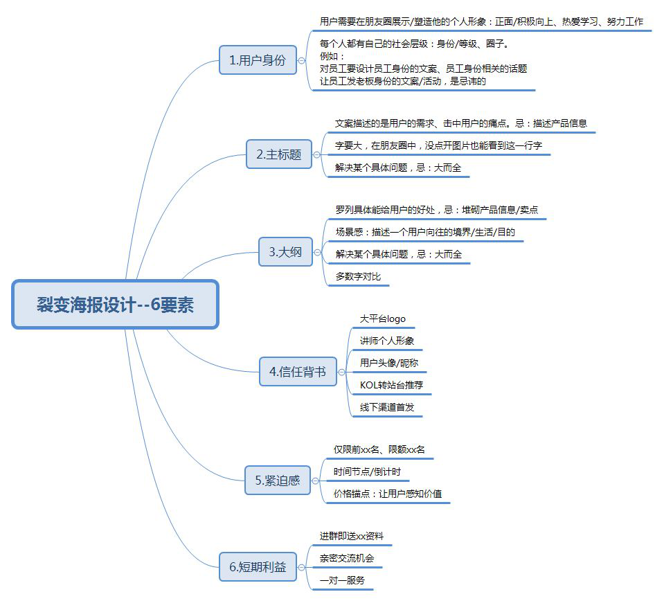 2018年设计微信公众号涨粉方案的7个步骤