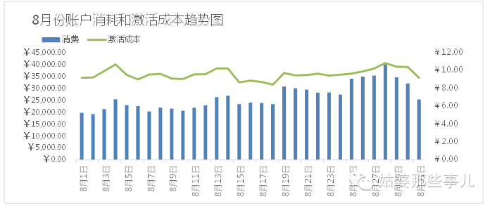 百度推广效果不好？5条口诀让你秒懂移动SEM运营方法