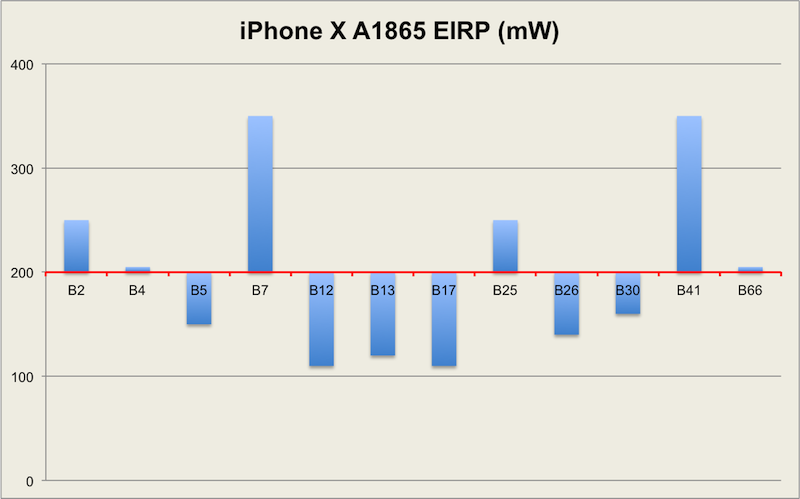 翻车了！由于应用英特尔基带，新iPhone数据信号大后退！