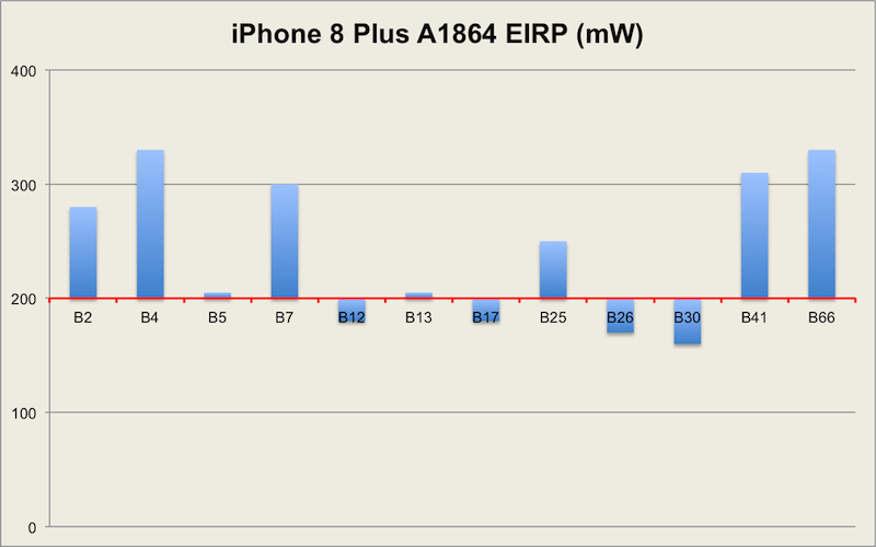 翻车了！由于应用英特尔基带，新iPhone数据信号大后退！