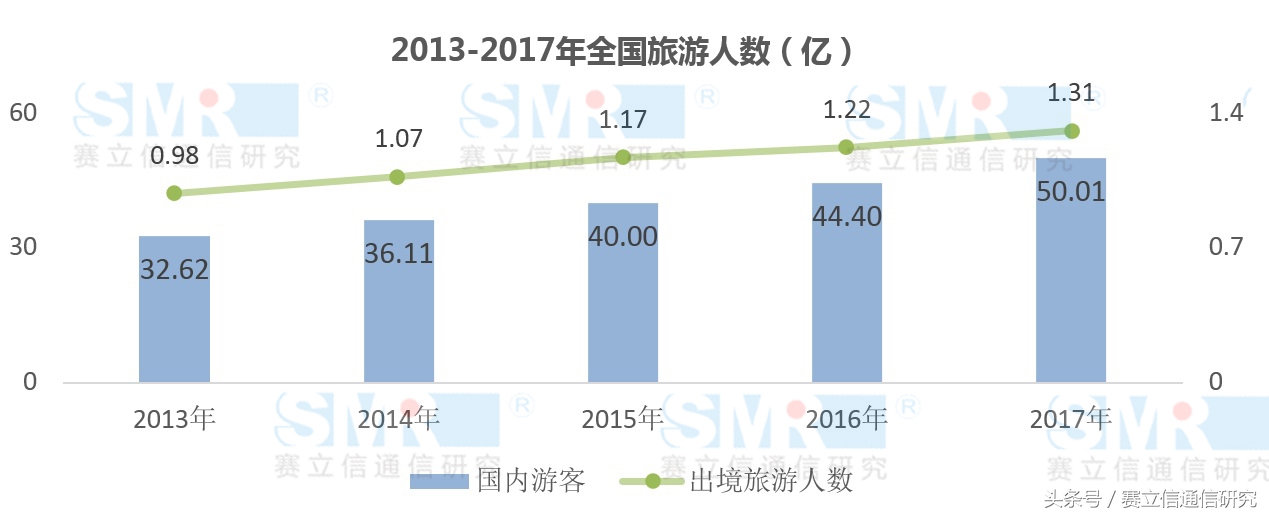 旅游黄金周来临，运营商能助攻哪些福利？