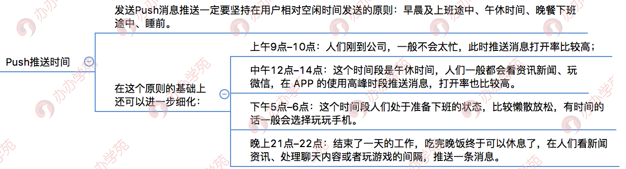 用户运营：App 消息推送（push）运作流程及技巧分析