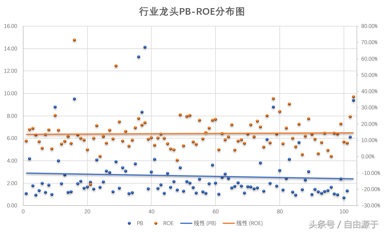 市盈率、市净率和净资产收益率三者之间的关系