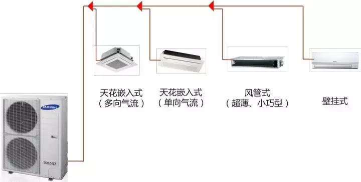 空調(diào)到底咋選？中央空調(diào)好不好？選購空調(diào)必看的9個問題！105