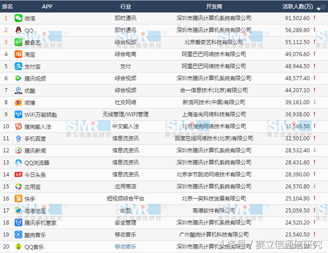 哪家运营商的“王卡”手机号最好用？