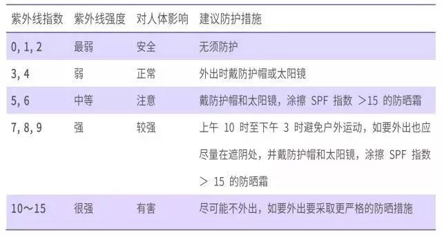 「水油平衡」根本不存在！医生才知道的 15 个护肤技巧，每个都出乎意料-第6张图片-农百科