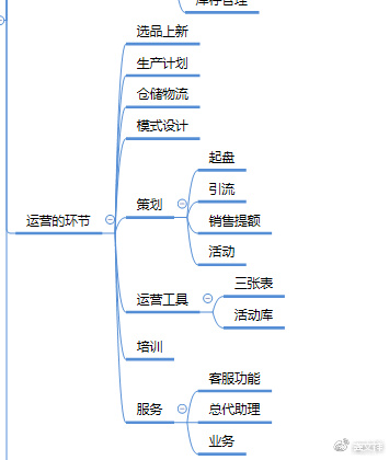 长线微商模式的运营实战经验分享！