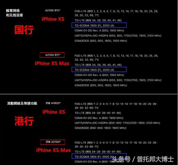 iPhone XS中国发行/港行全PK：竟差2000元钱！