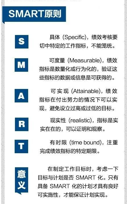 11个经典实用的管理工具(建议收藏) 