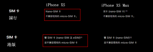 iPhone XS系列产品中国发行/港行大扫雷：不只是划算2000块这么简单