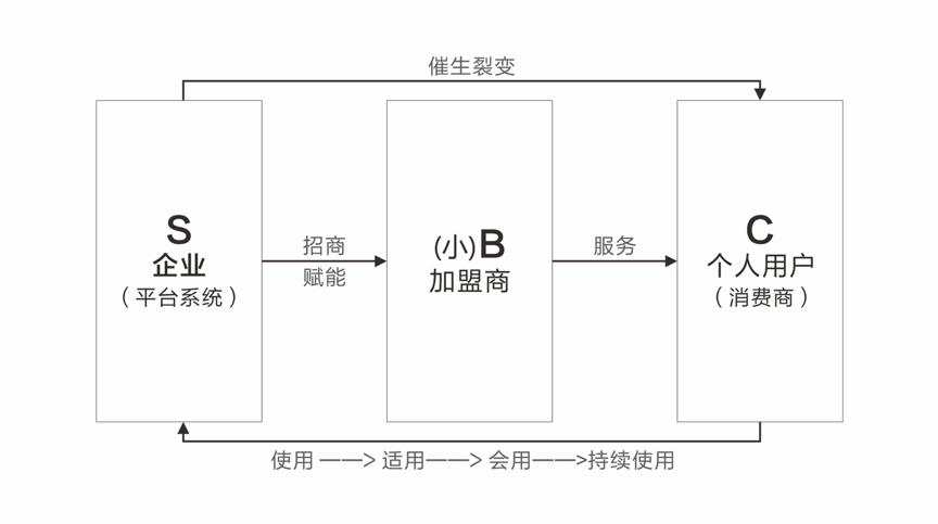 创业初期怎么推广业务（新公司如何做推广）