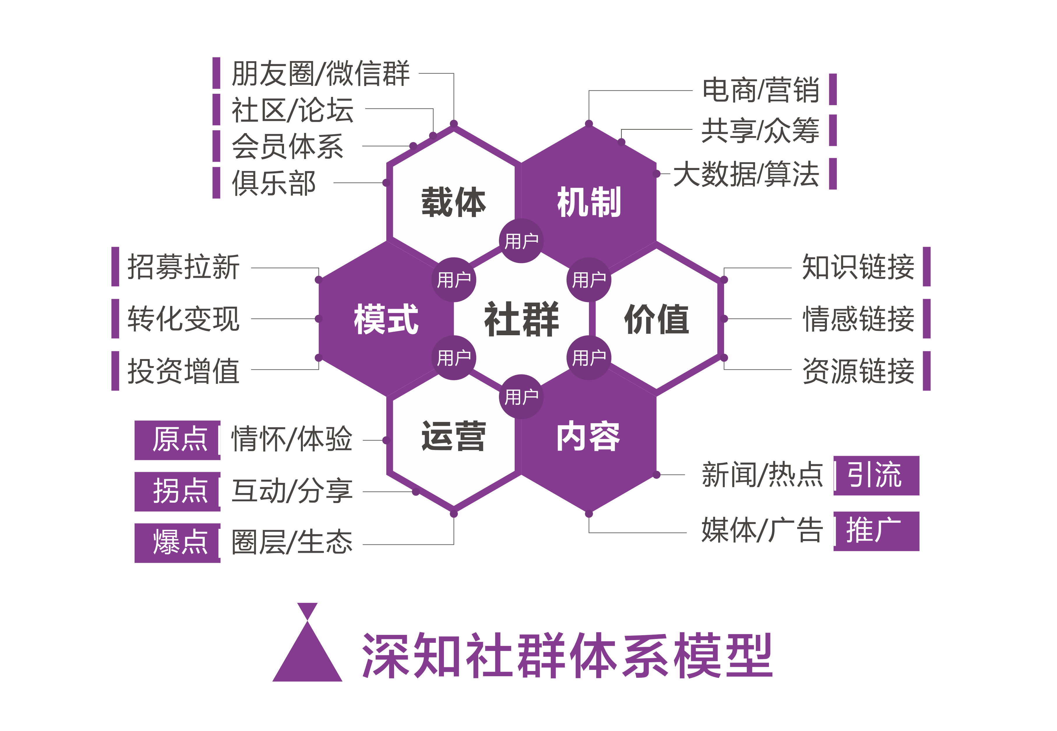 初创品牌，如何做推广？