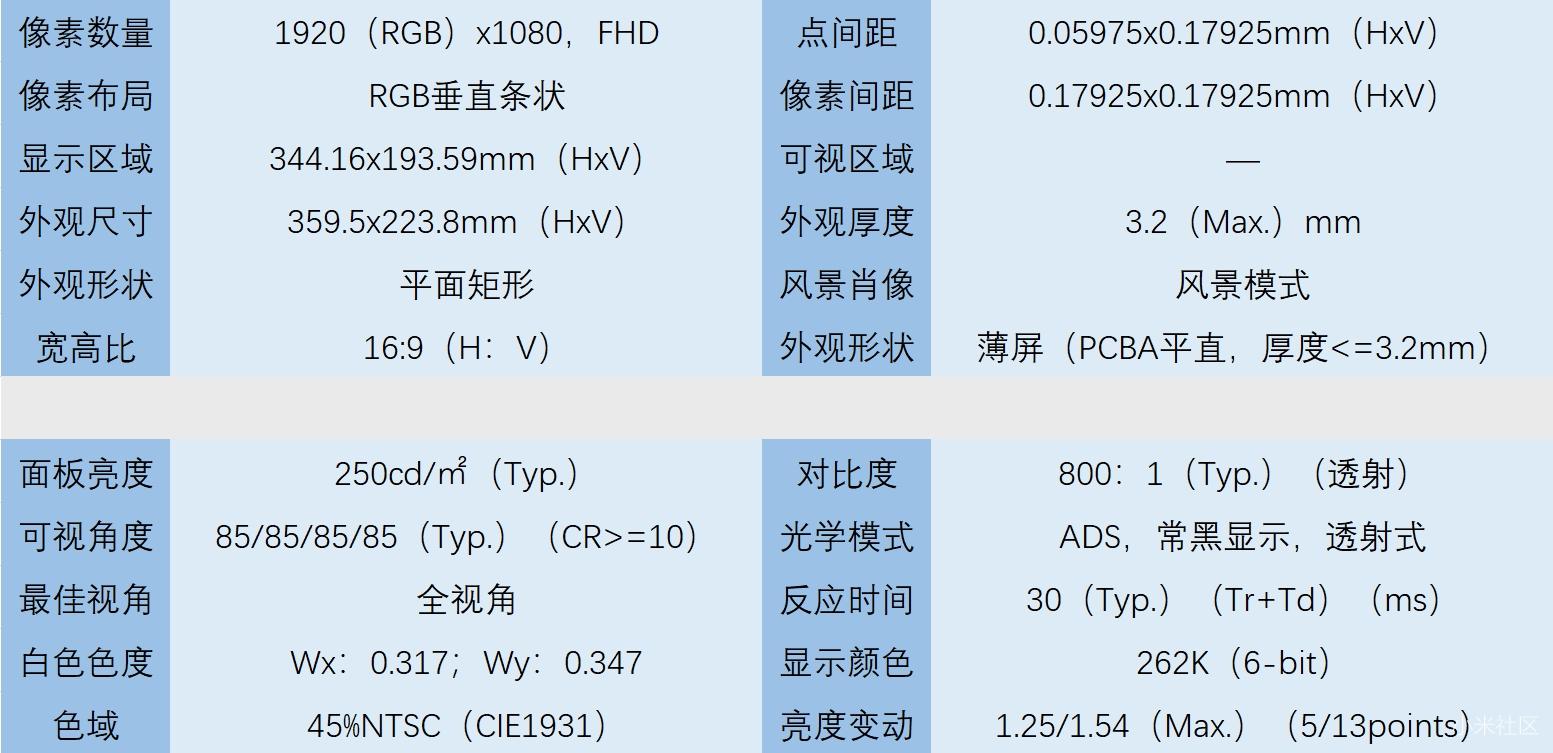 「国民轻薄本体验官」小米笔记本15.6”深度测评，我们用数据说话