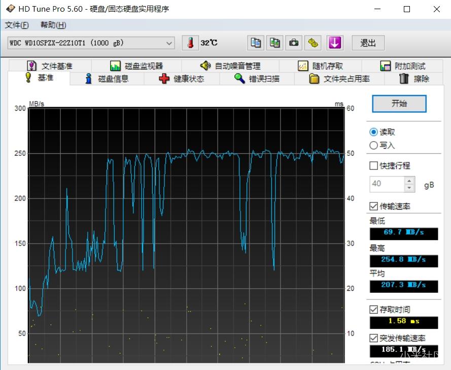 「国民轻薄本体验官」小米笔记本15.6”深度测评，我们用数据说话