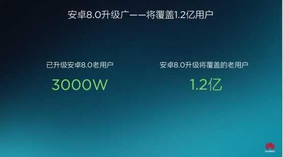 老型号的褔利如期而至 华为20款型号升級EMUI8.0