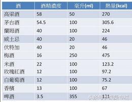 喝酒，到底是养生还是伤身？告诉你酒的这三个真相，从此懂喝酒