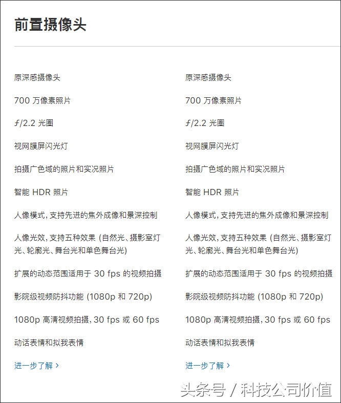 为什么买iPhone XS比iPhone XS Max更可靠，看了这10个原因毫无疑问摇摆不定