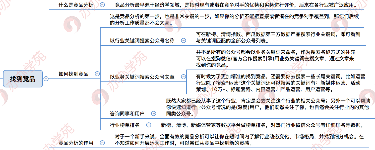 6个步骤，手把手教你做微信公众号竟品分析！