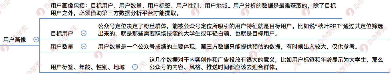 6个步骤，手把手教你做微信公众号竟品分析！