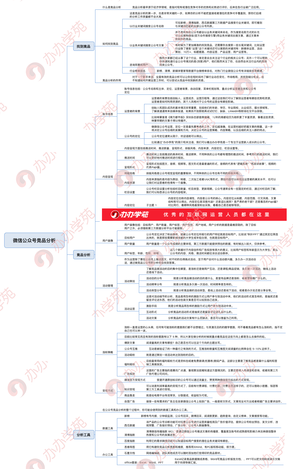 6个步骤，手把手教你做微信公众号竟品分析！