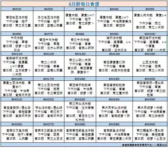 必看!180天食谱大集合! 宝宝营养配餐 第3张 必看!180天食谱大集合! 宝宝营养配餐 第3张