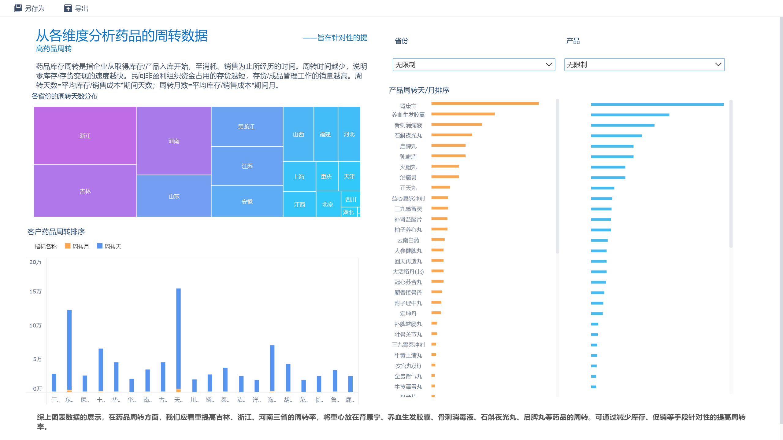 如何设计一款企业级的数据分析产品？