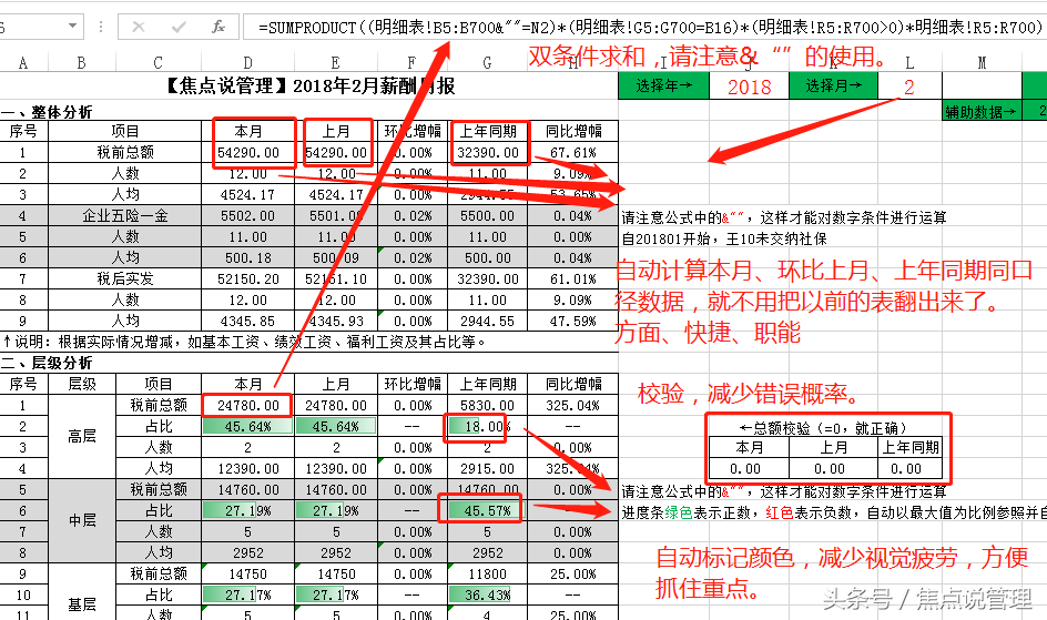 非常好用智能化的工资系统：智能化月度报告、智能化纳税申报、智能化查寻